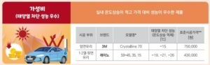 가성비 우수 제품