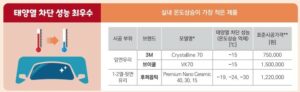 태양열 차단성팅 우수제품
