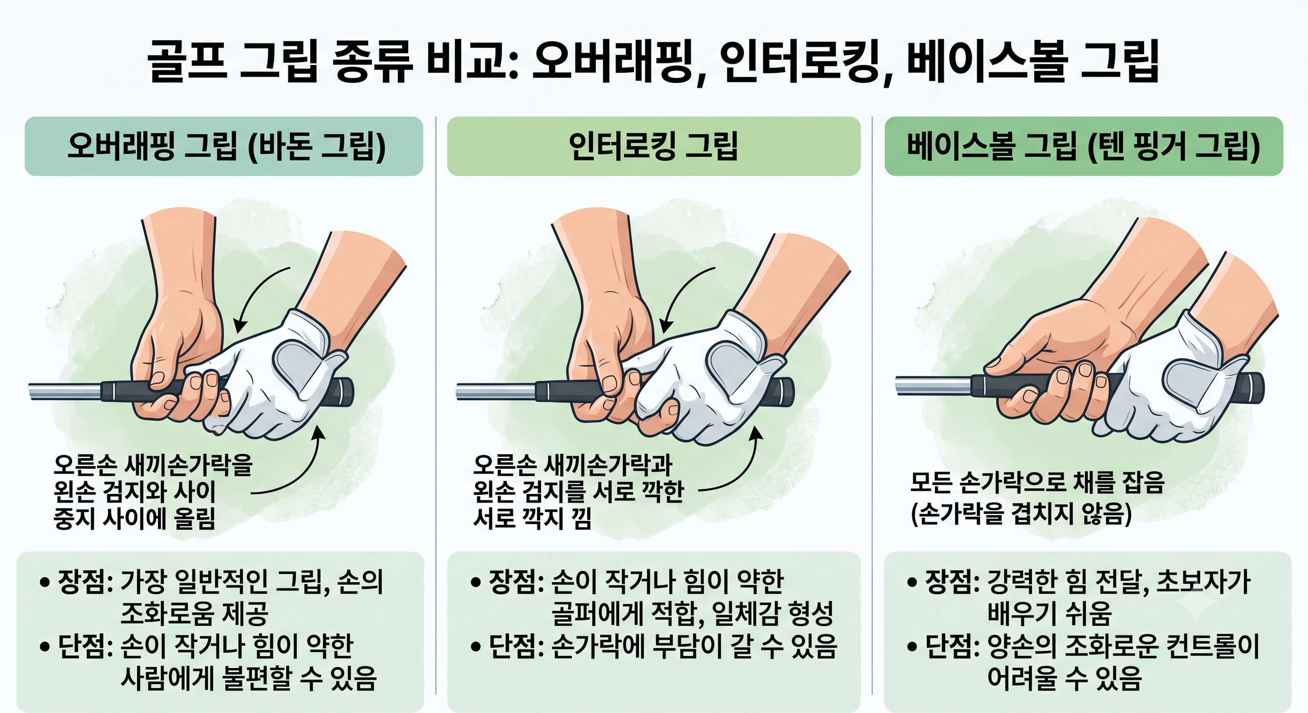 골프 그립 잡는법